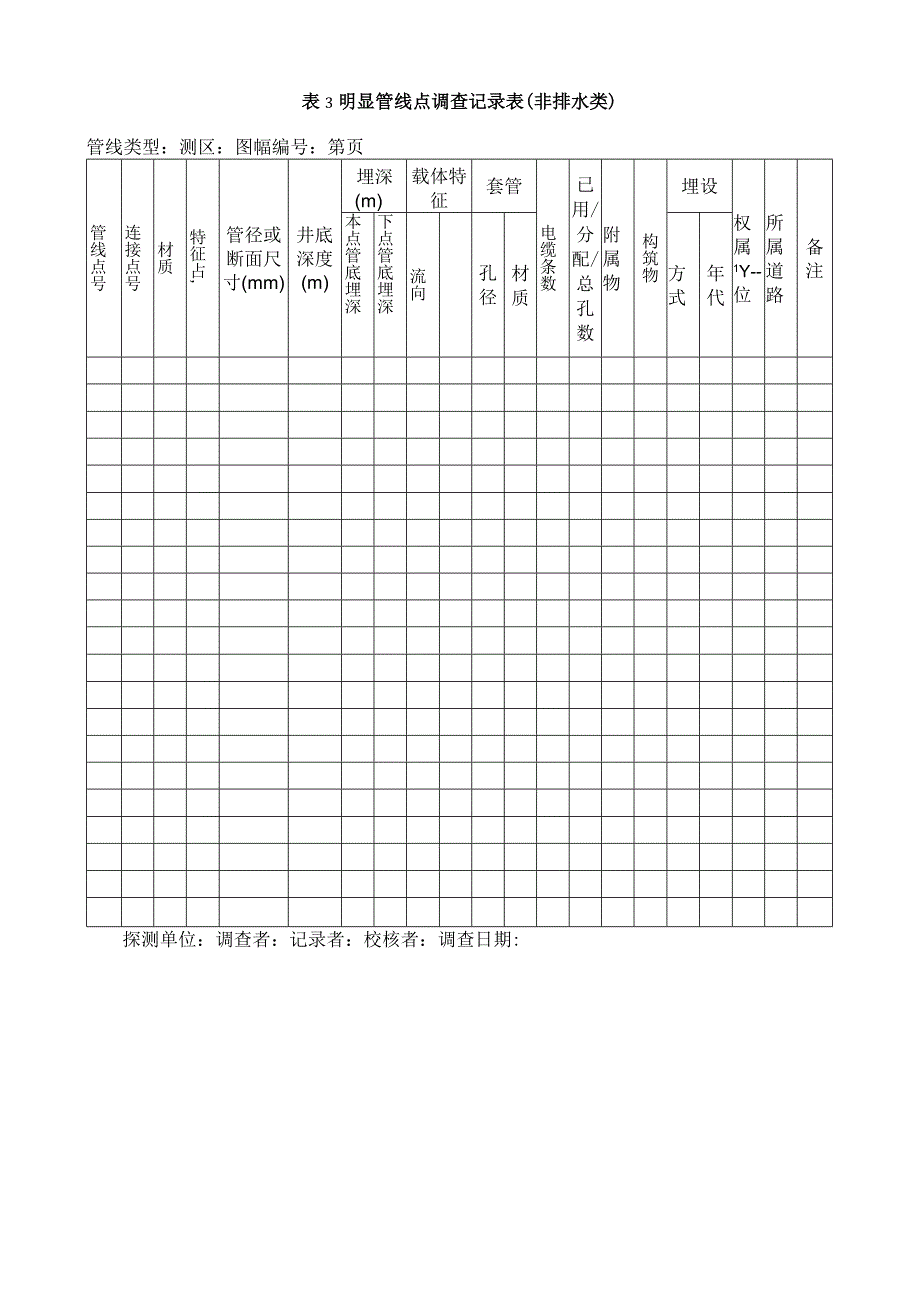 地下管线检查勘测用表汇总.docx_第3页