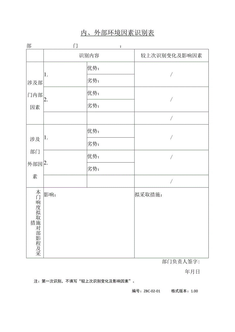 学校的环境和相关方管理程序表格_学校内外部因素识别表.docx_第1页