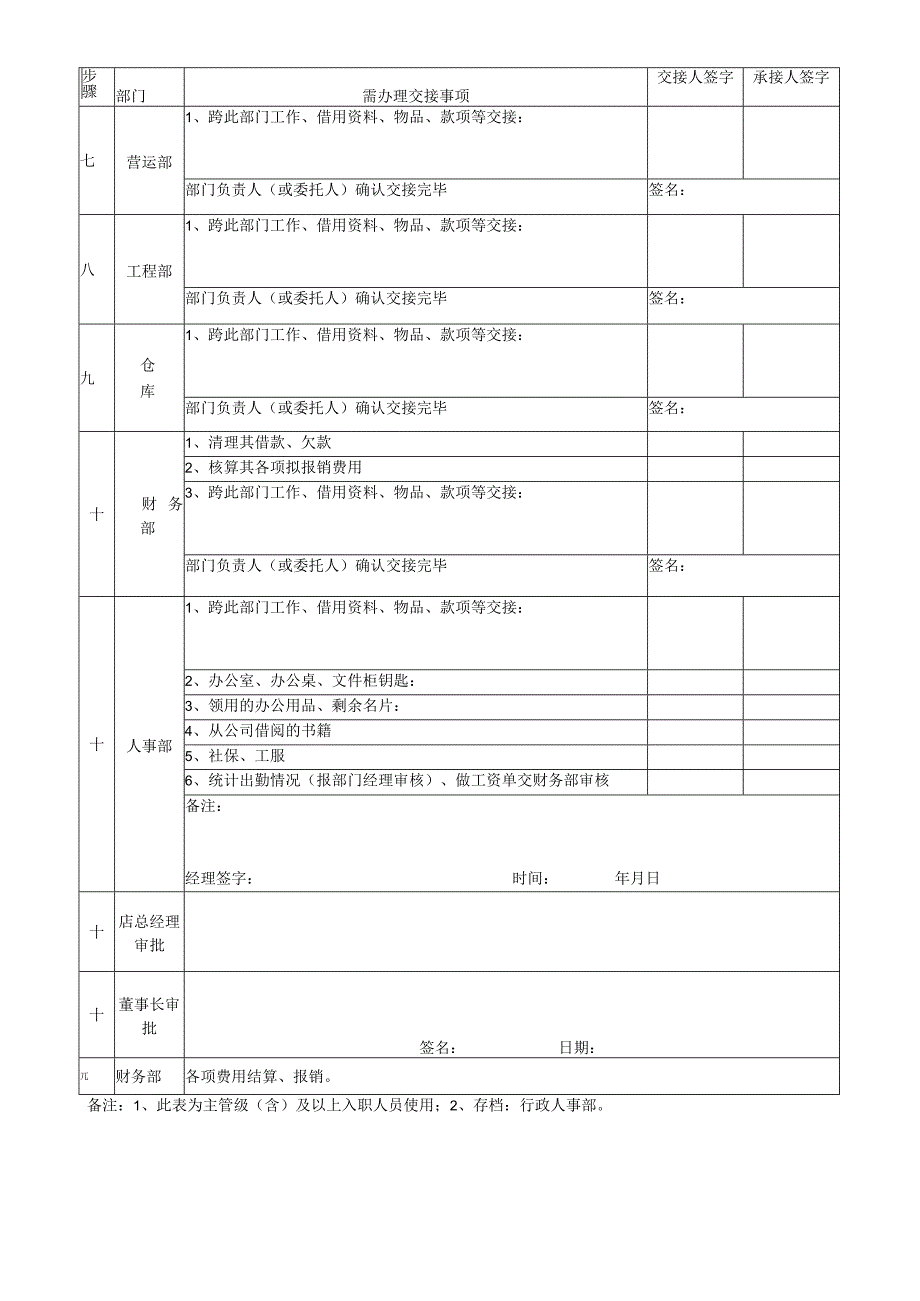 工作交接表.doc(完整版).docx_第2页