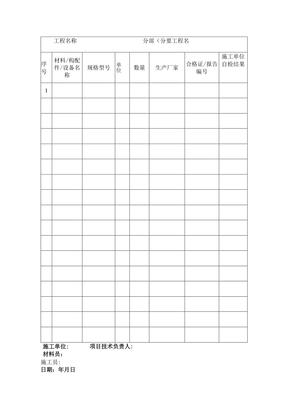 工程材料（构配件）设备清单及自检结果表.docx_第2页