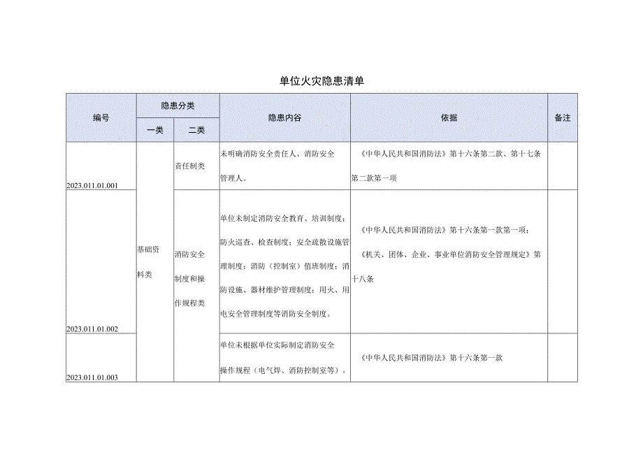 单位火灾隐患清单--有依有据.docx_第1页