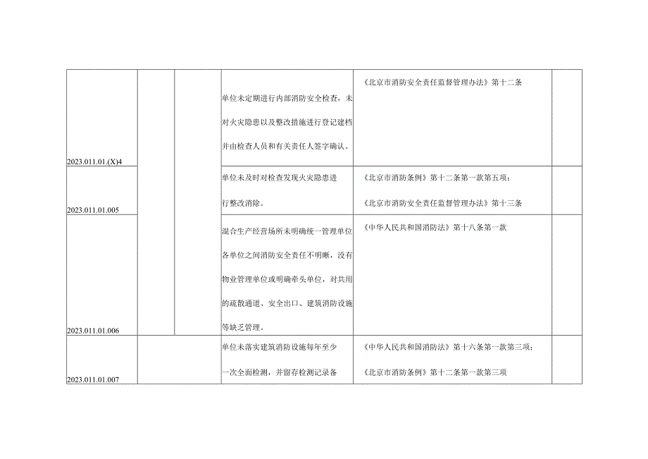 单位火灾隐患清单--有依有据.docx_第2页