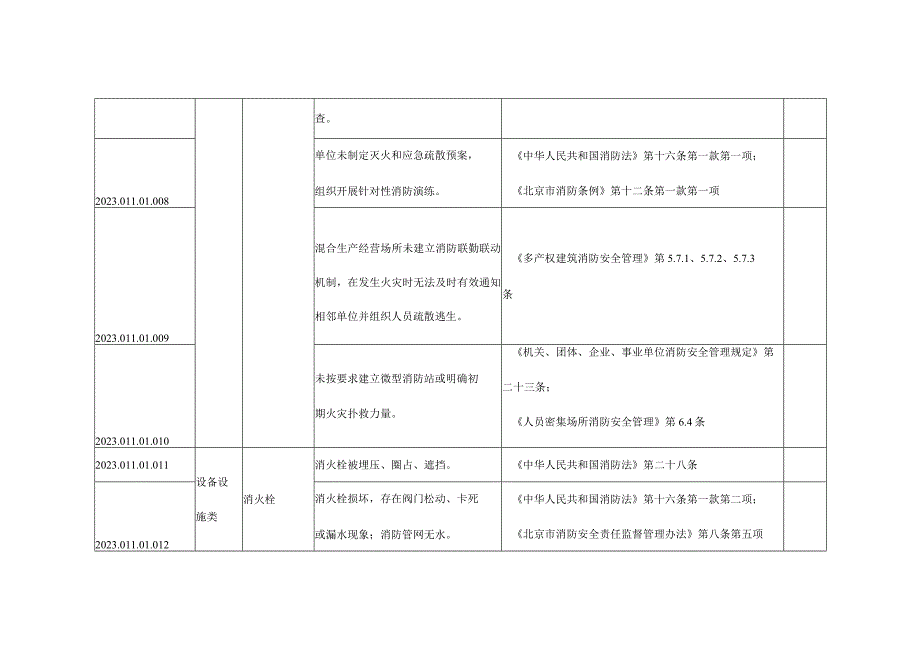 单位火灾隐患清单--有依有据.docx_第3页