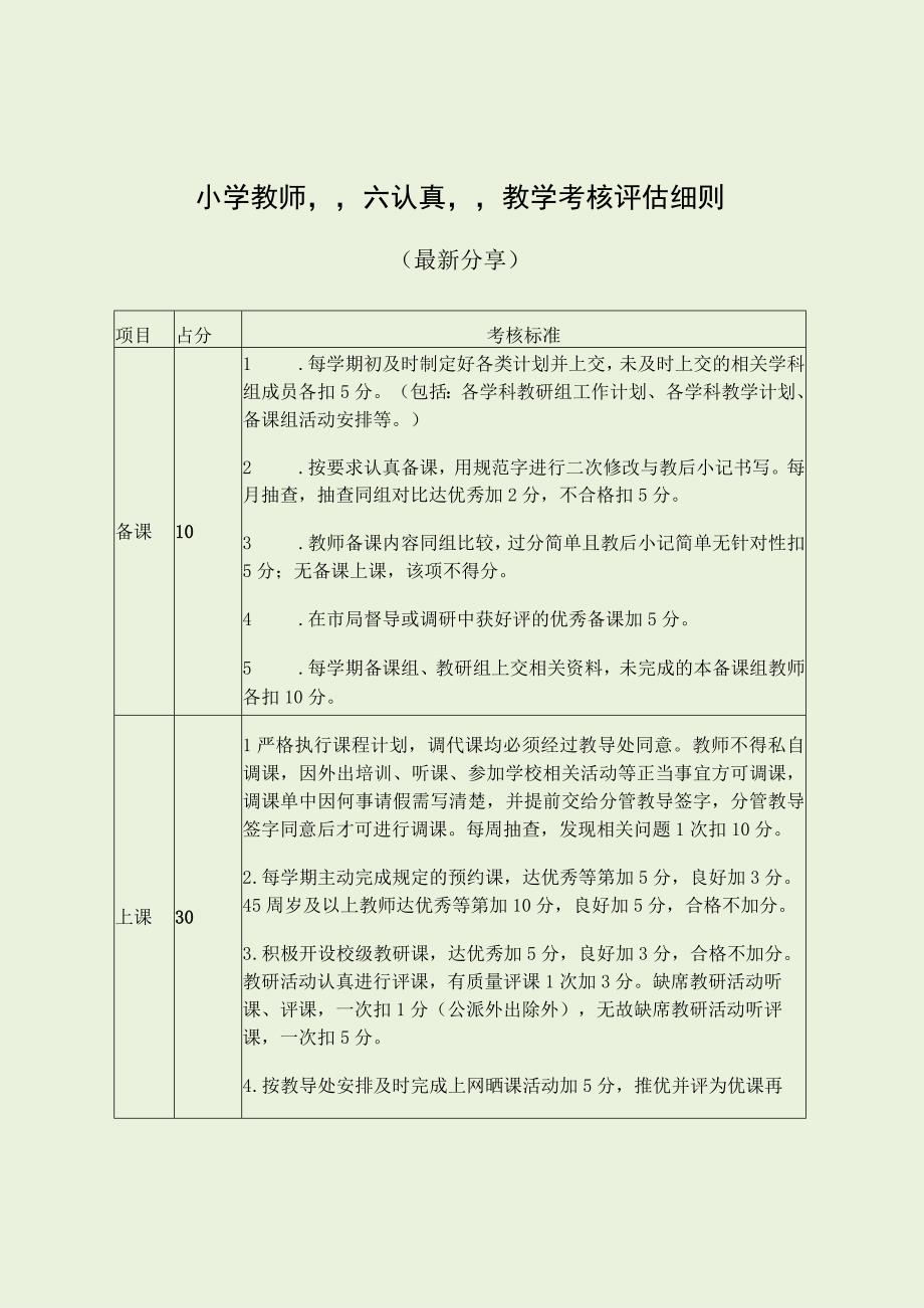 小学教师“六认真”教学考核评估细则（最新分享）.docx_第1页