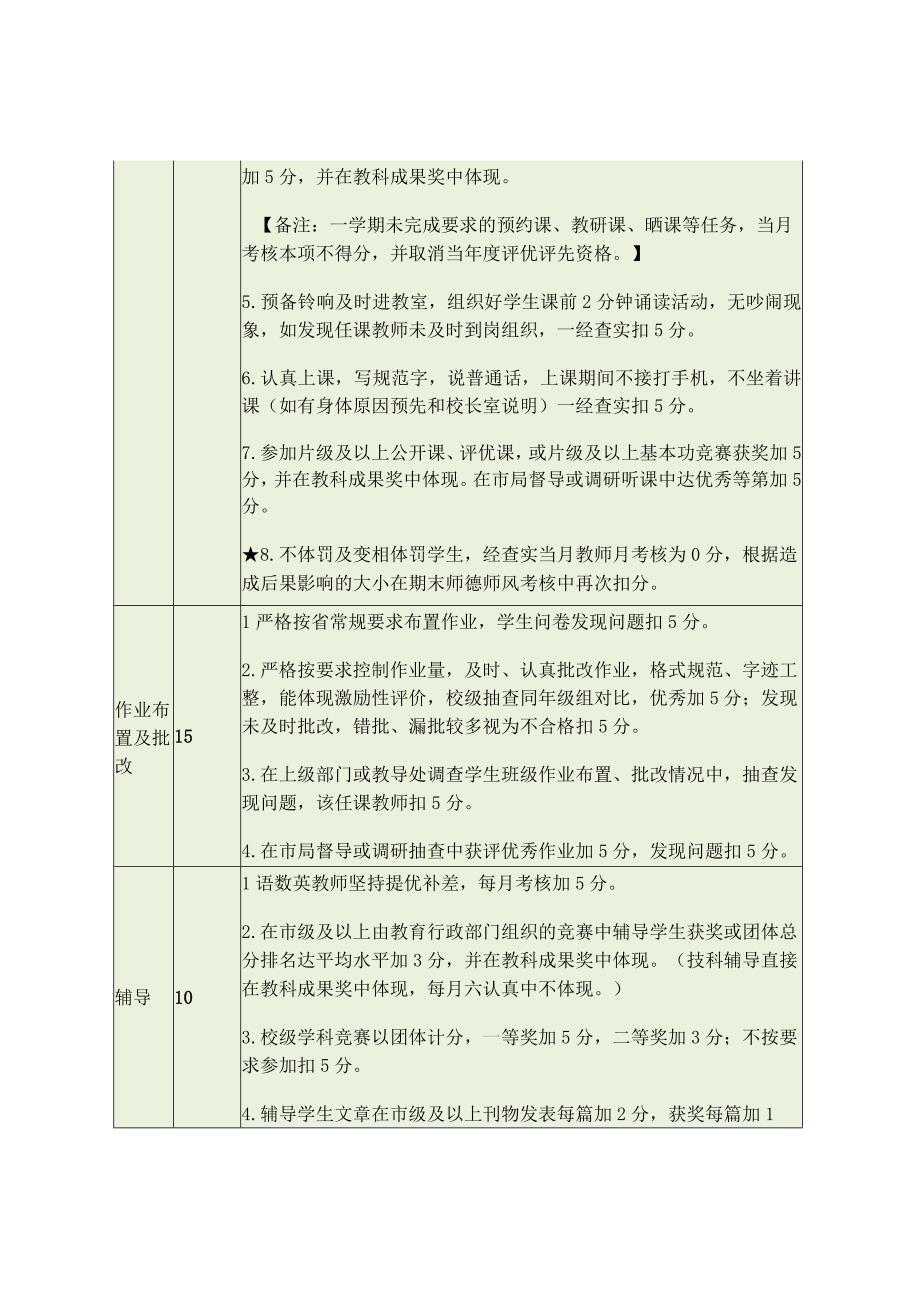 小学教师“六认真”教学考核评估细则（最新分享）.docx_第2页