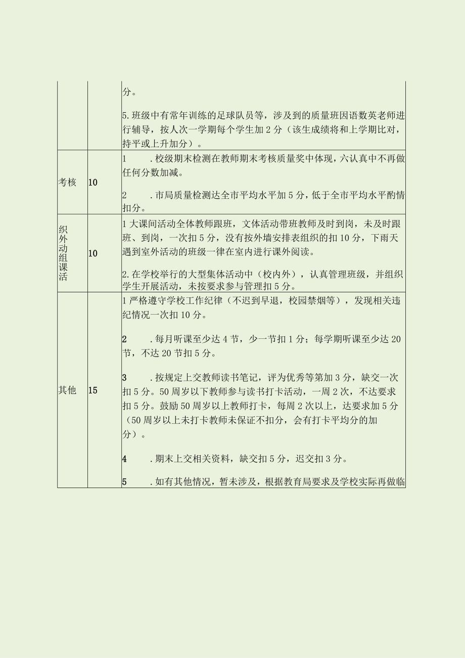 小学教师“六认真”教学考核评估细则（最新分享）.docx_第3页