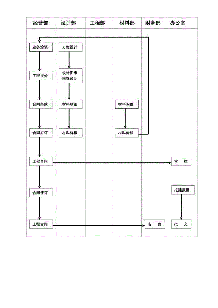 合同签订流程图.docx_第1页