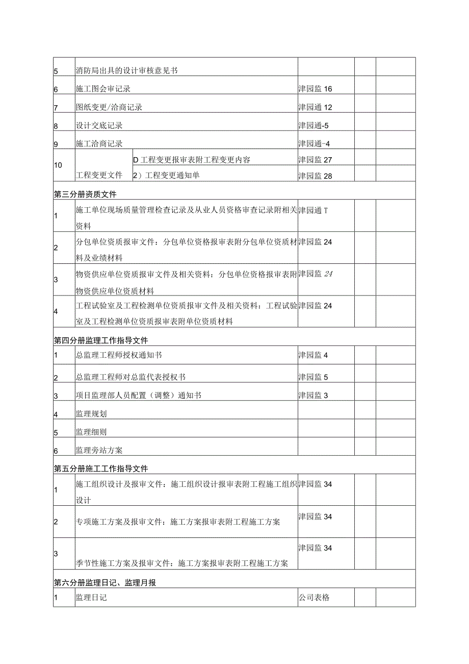 园林绿化工程竣工资料归档目录.docx_第2页