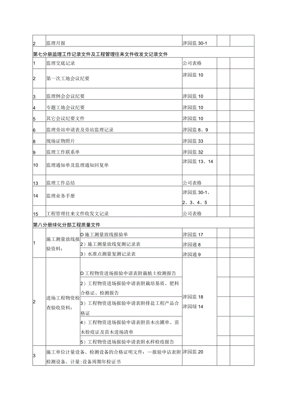 园林绿化工程竣工资料归档目录.docx_第3页