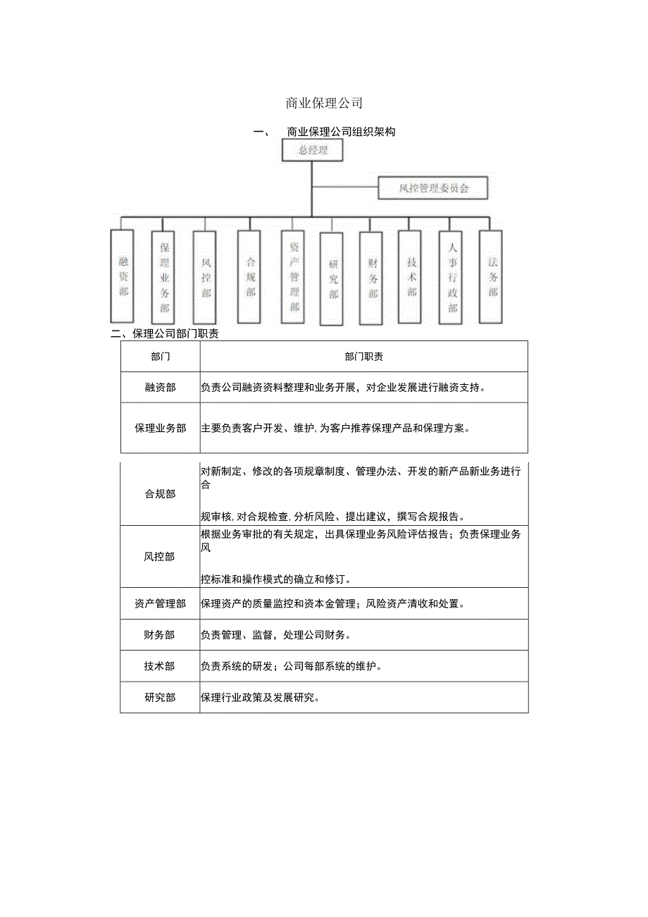 商业保理公司组织架构.docx_第1页