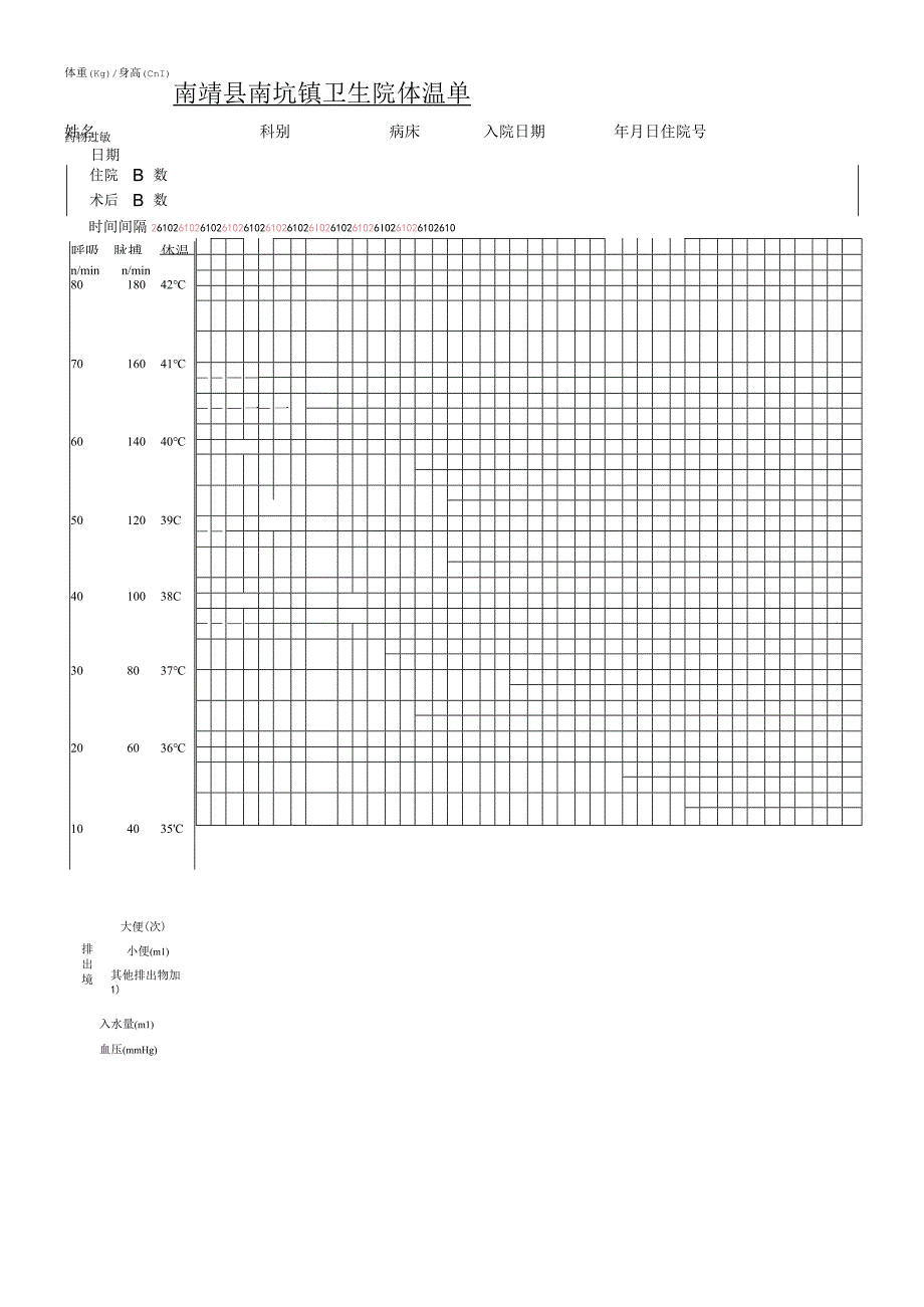 南靖县南坑镇卫生院体温单.docx_第1页