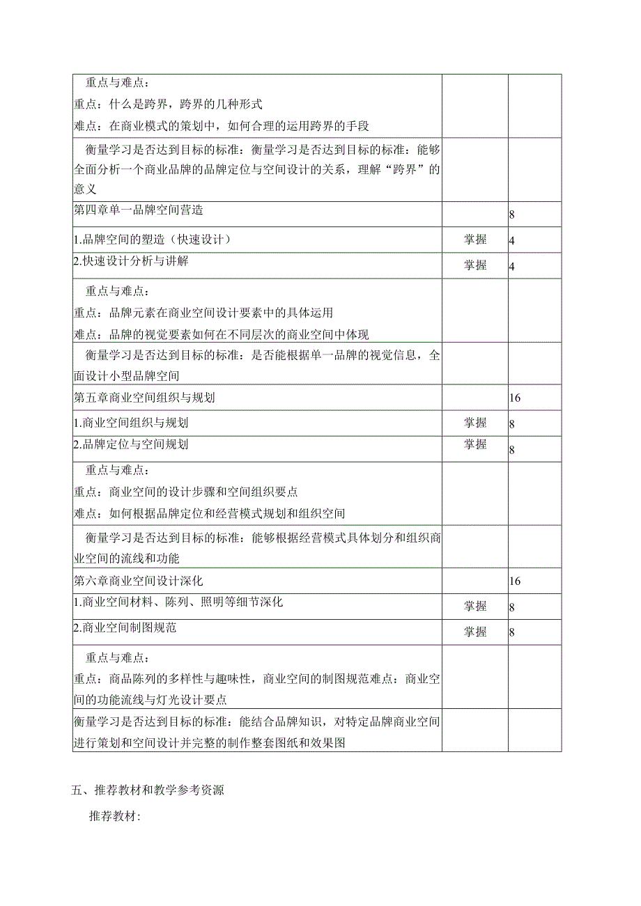 商业空间设计教学大纲.docx_第3页