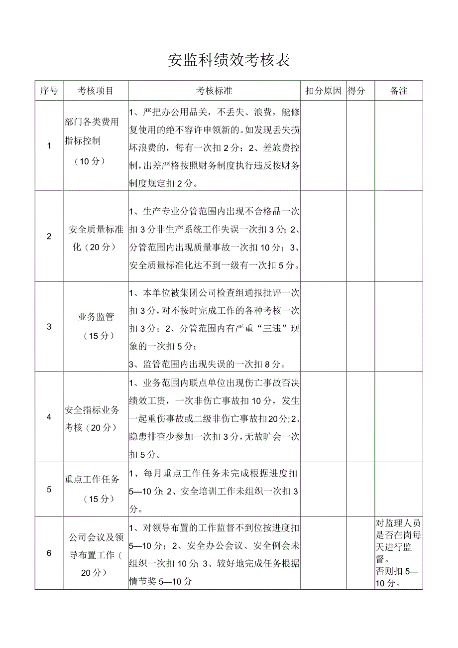 安监科绩效考核表.docx_第1页