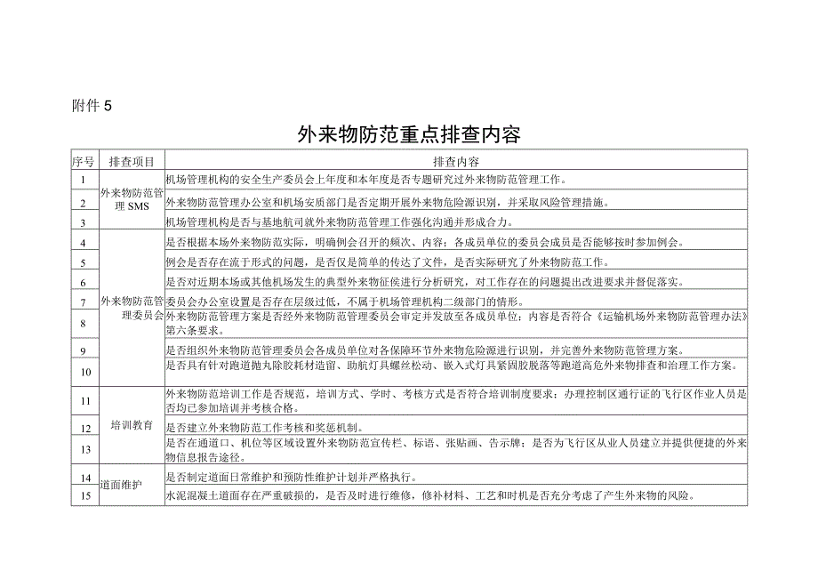 外来物防范重点排查内容.docx_第1页