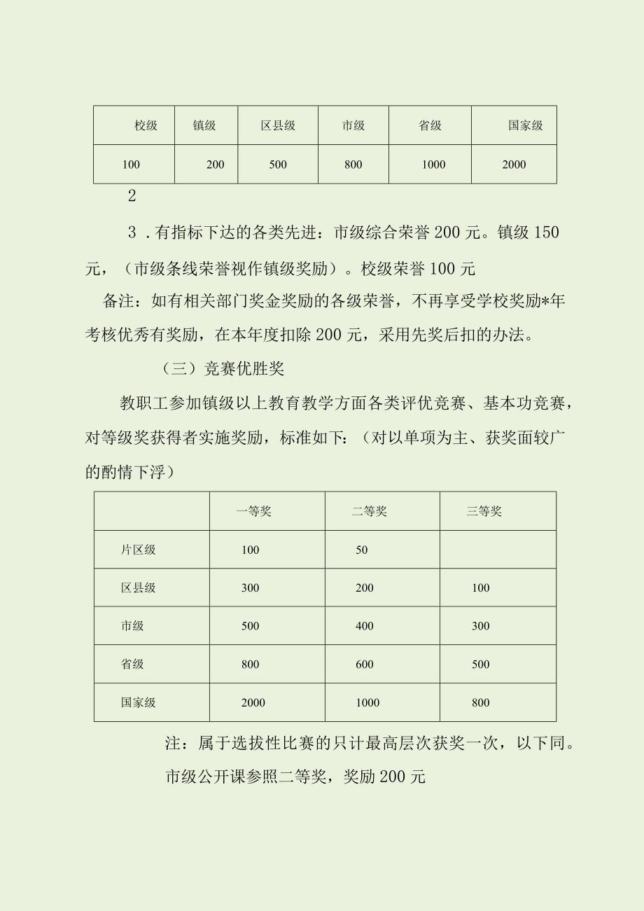 小学教育教学成果奖励方案（最新分享）.docx_第2页