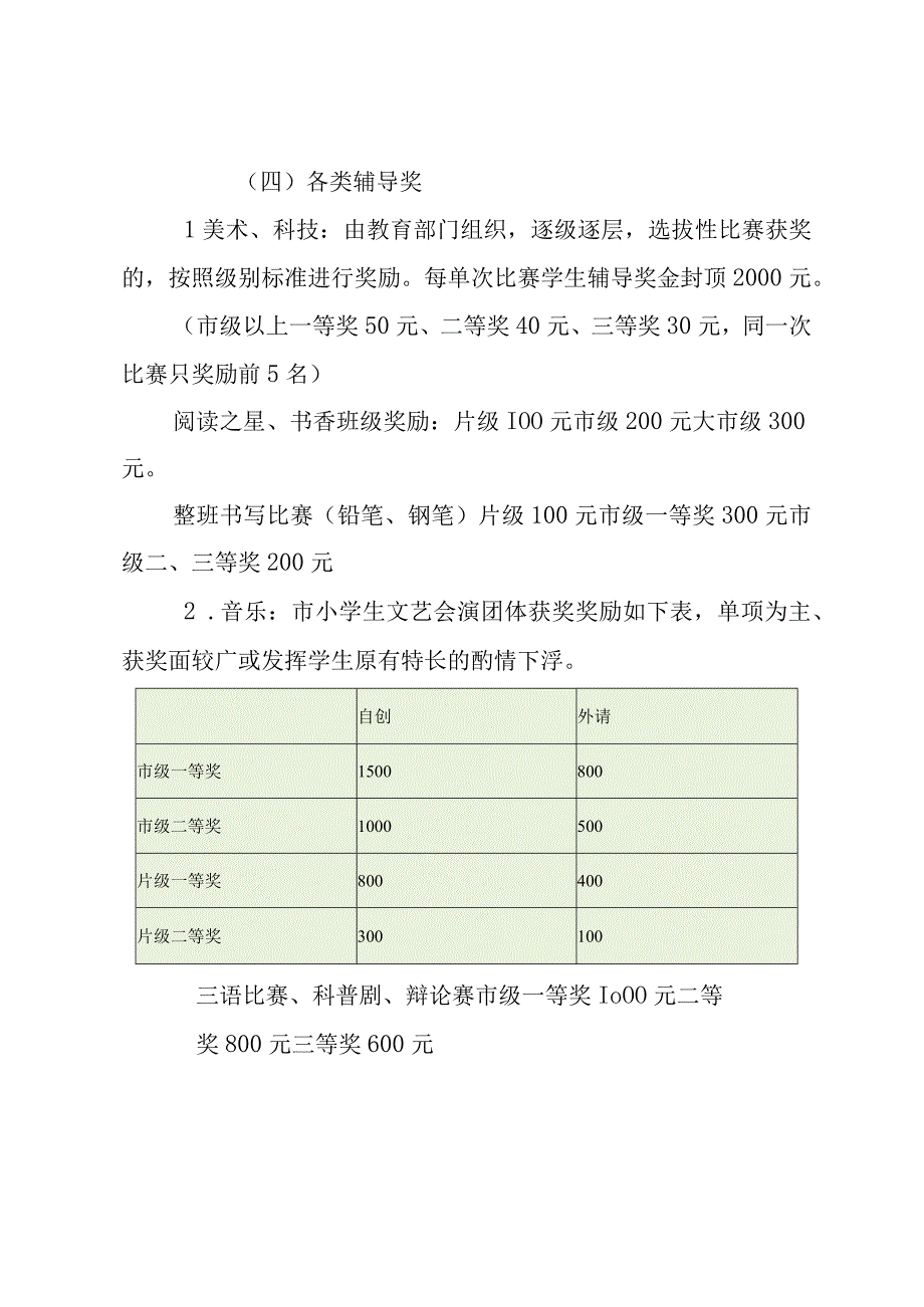 小学教育教学成果奖励方案（最新分享）.docx_第3页