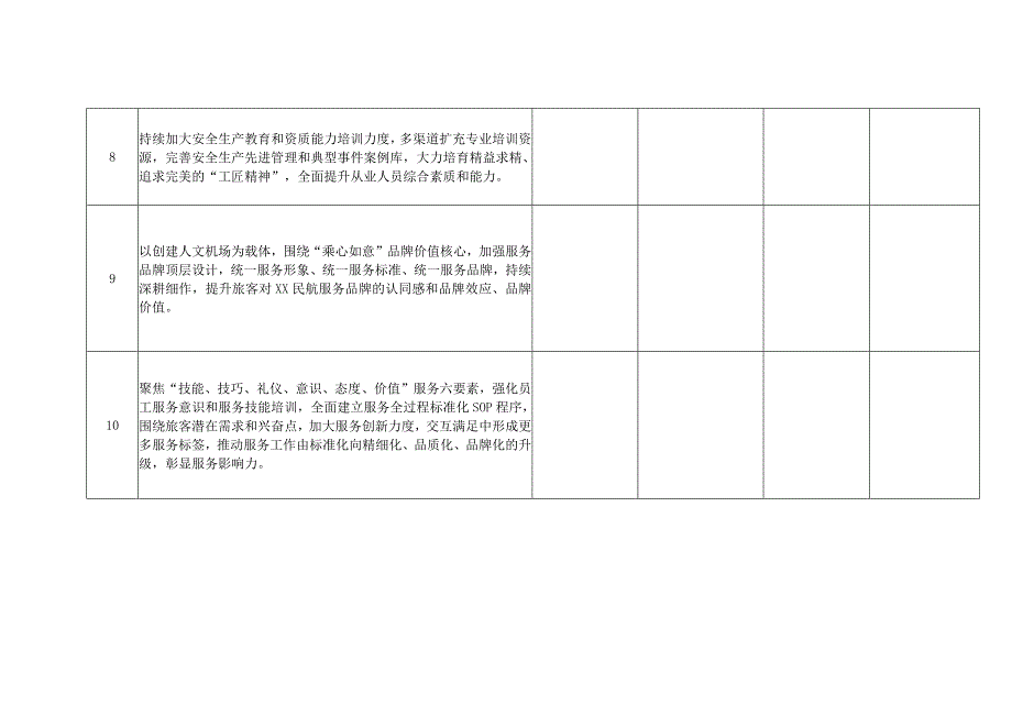 对标党的二十大作出的重大战略部署梳理确定重点任务清单.docx_第3页