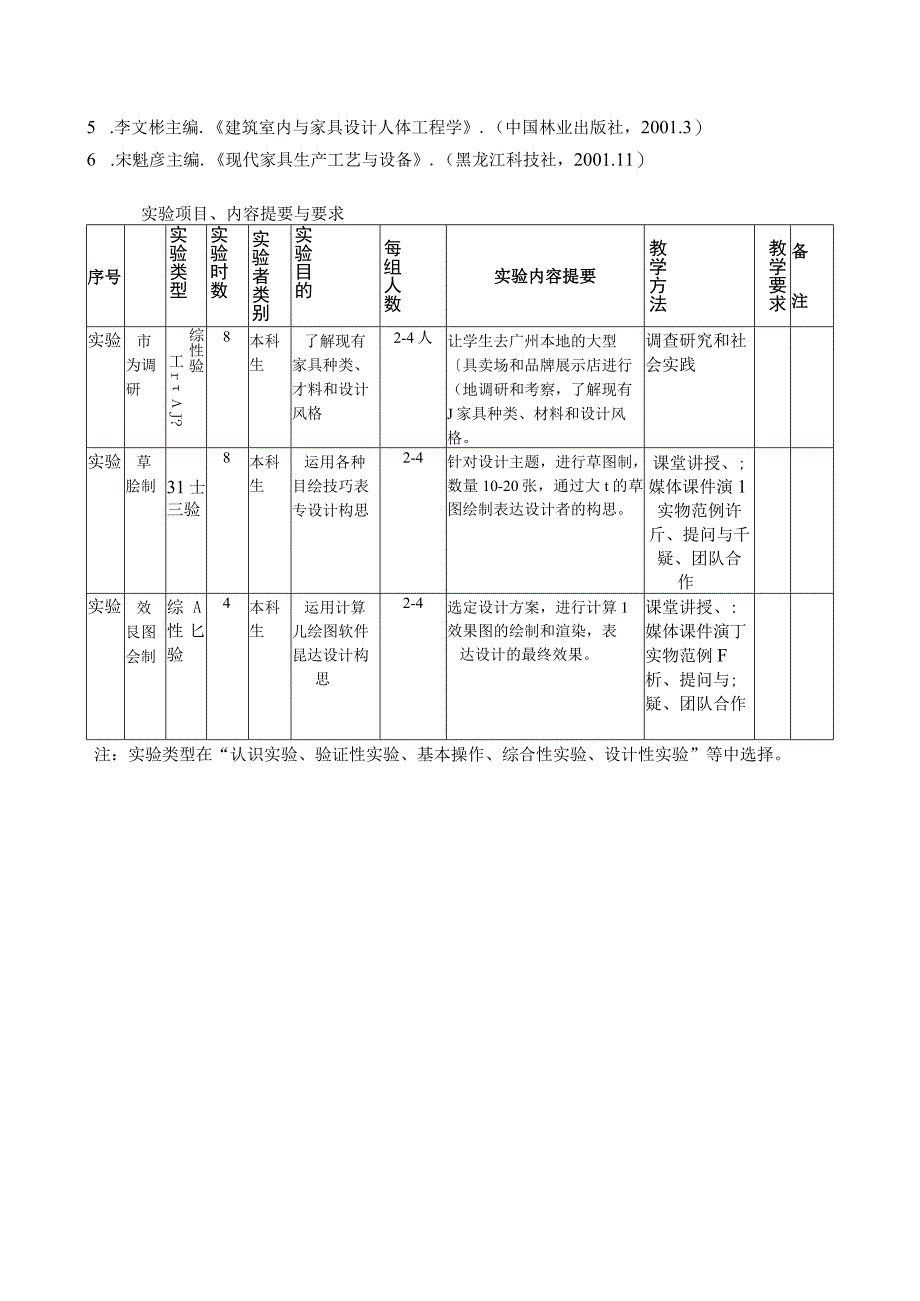 家具设计实验大纲.docx_第2页