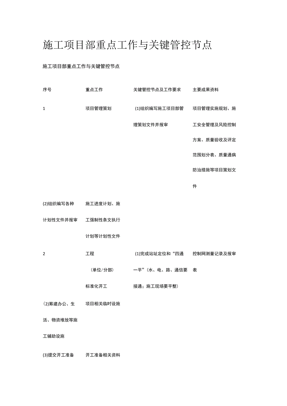 施工项目部重点工作与关键管控节点[全].docx_第1页