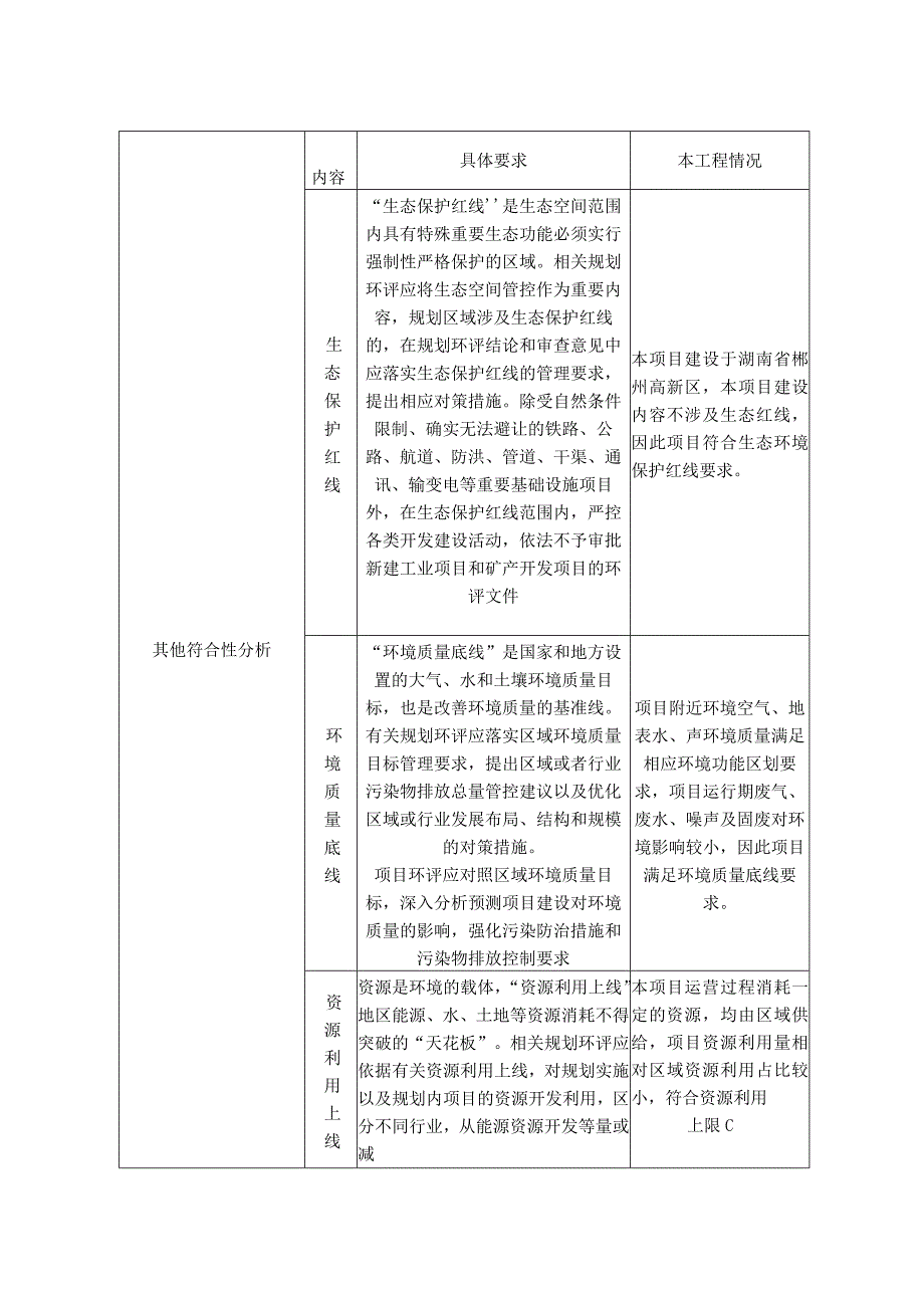 年产塑胶制品5150万套建设项目环境影响报告.docx_第3页