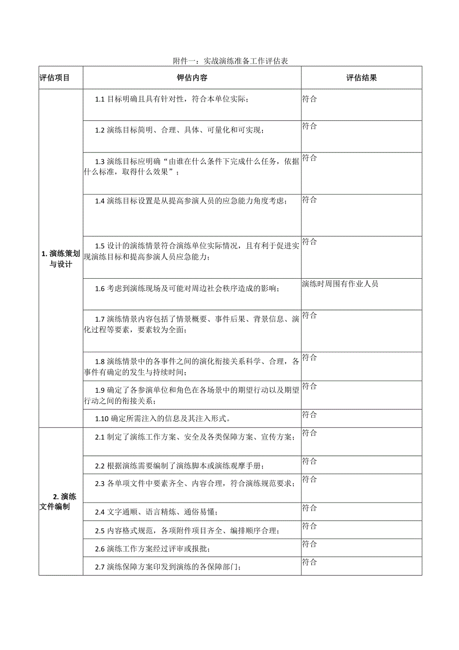 应急演练评估报告.docx_第2页