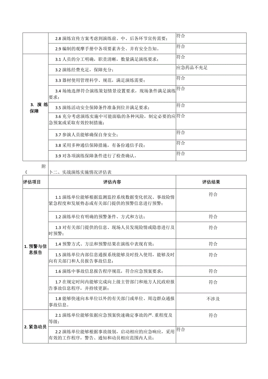 应急演练评估报告.docx_第3页