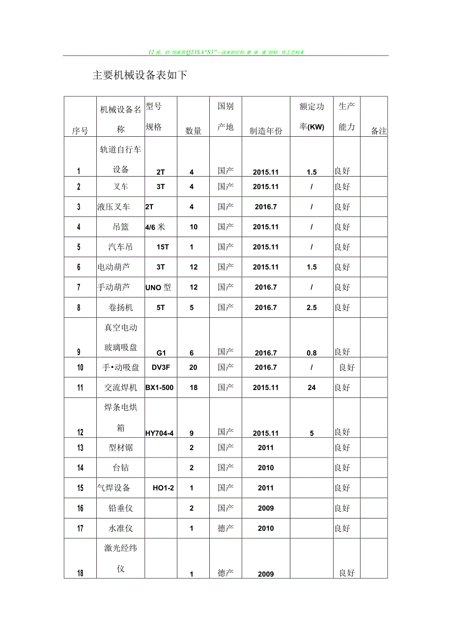 幕墙主要机械设备、劳动力和主要周转材料的需求计划表、相关说明.docx_第2页