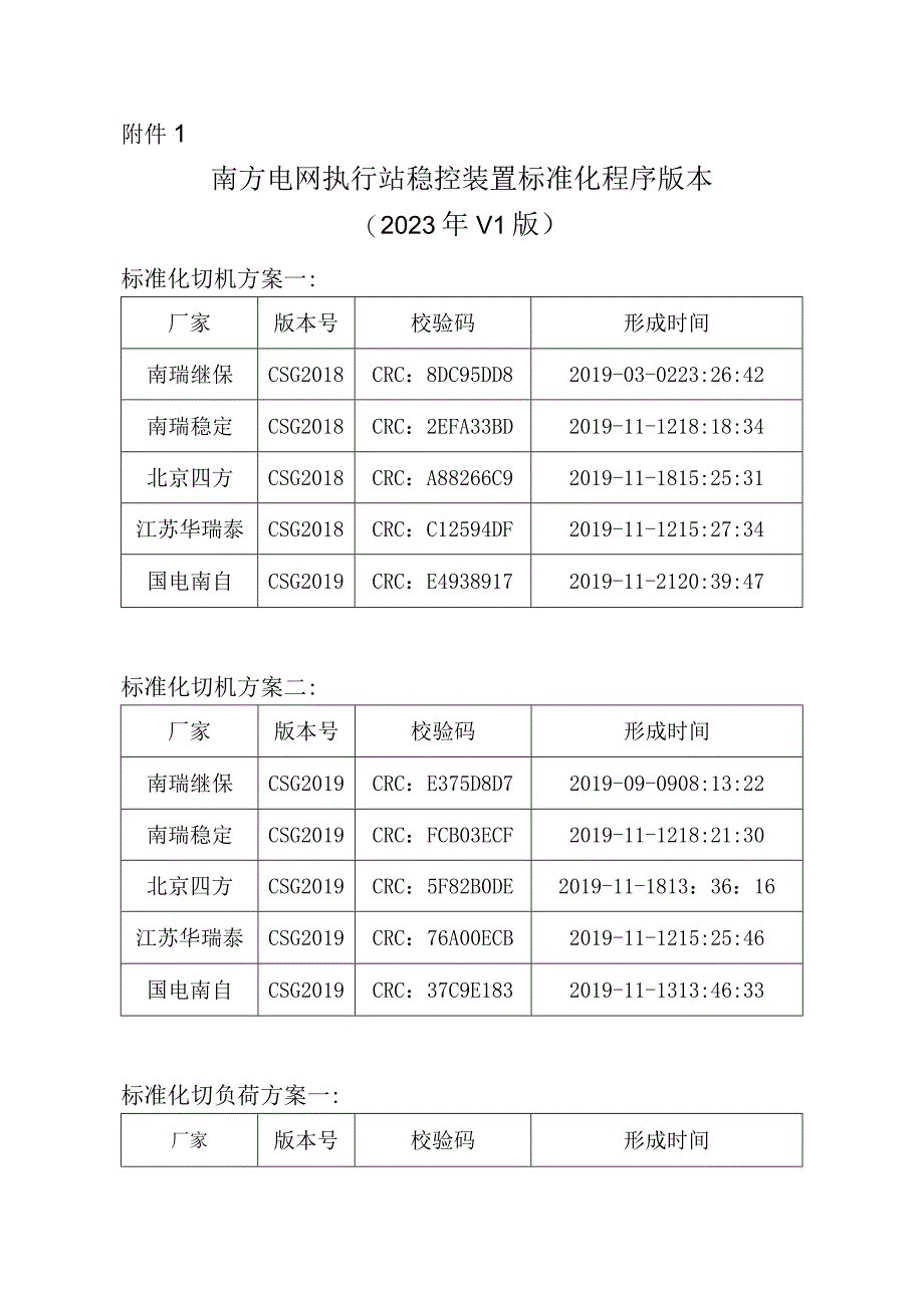 执行站稳控装置标准化程序版本（2020年V1版）.docx_第1页