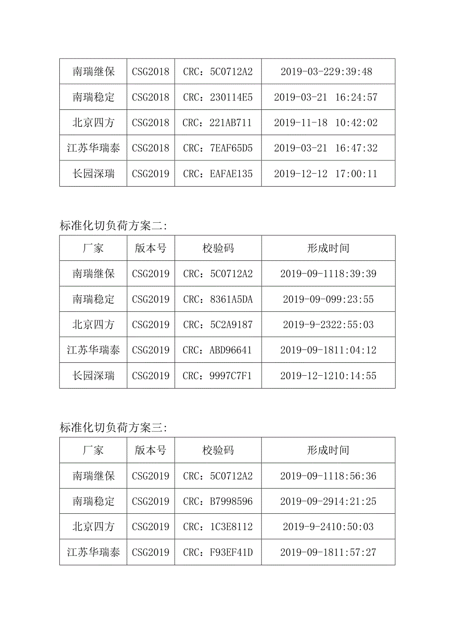 执行站稳控装置标准化程序版本（2020年V1版）.docx_第2页