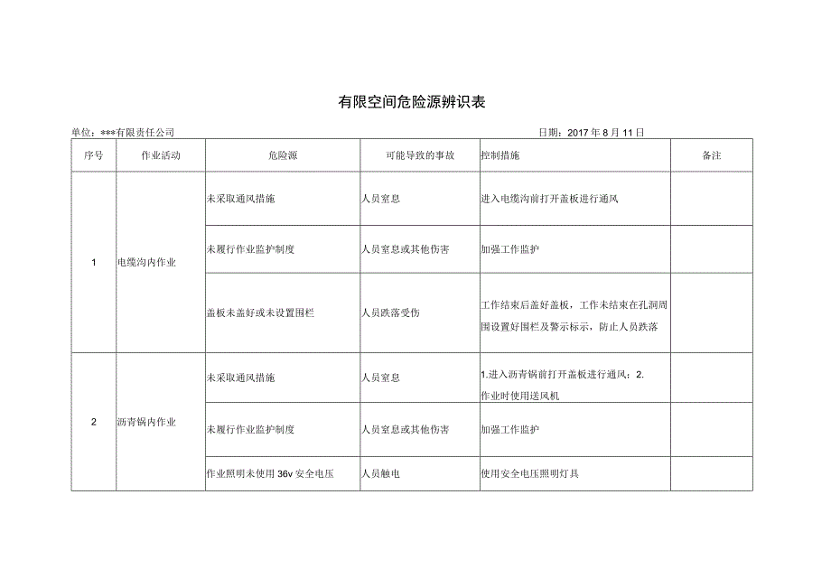 有限空间辨识表.docx_第1页