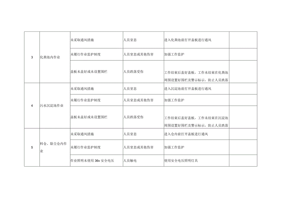 有限空间辨识表.docx_第2页