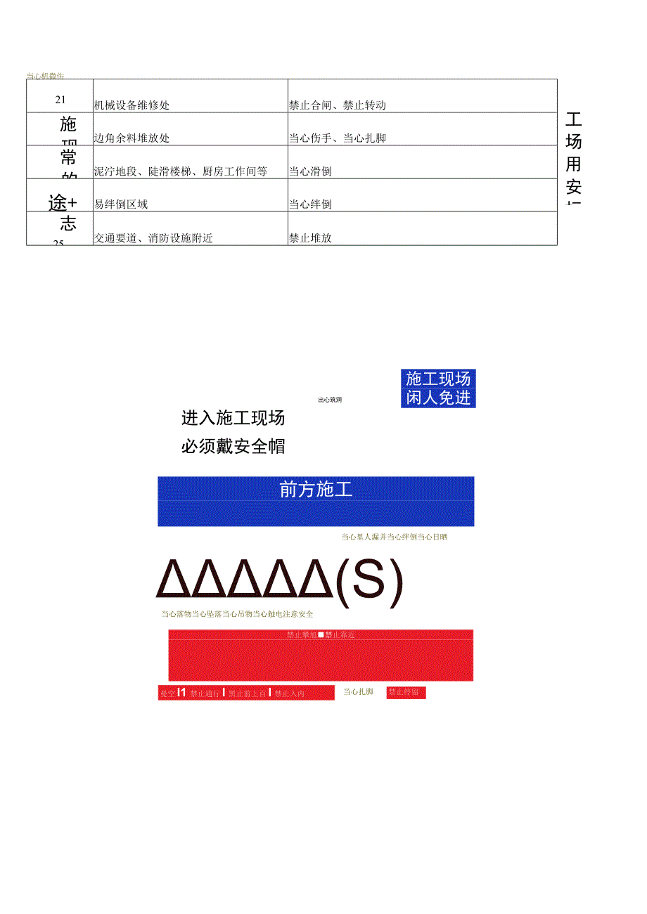 施工现场危险部位设置安全警示标志.docx_第3页