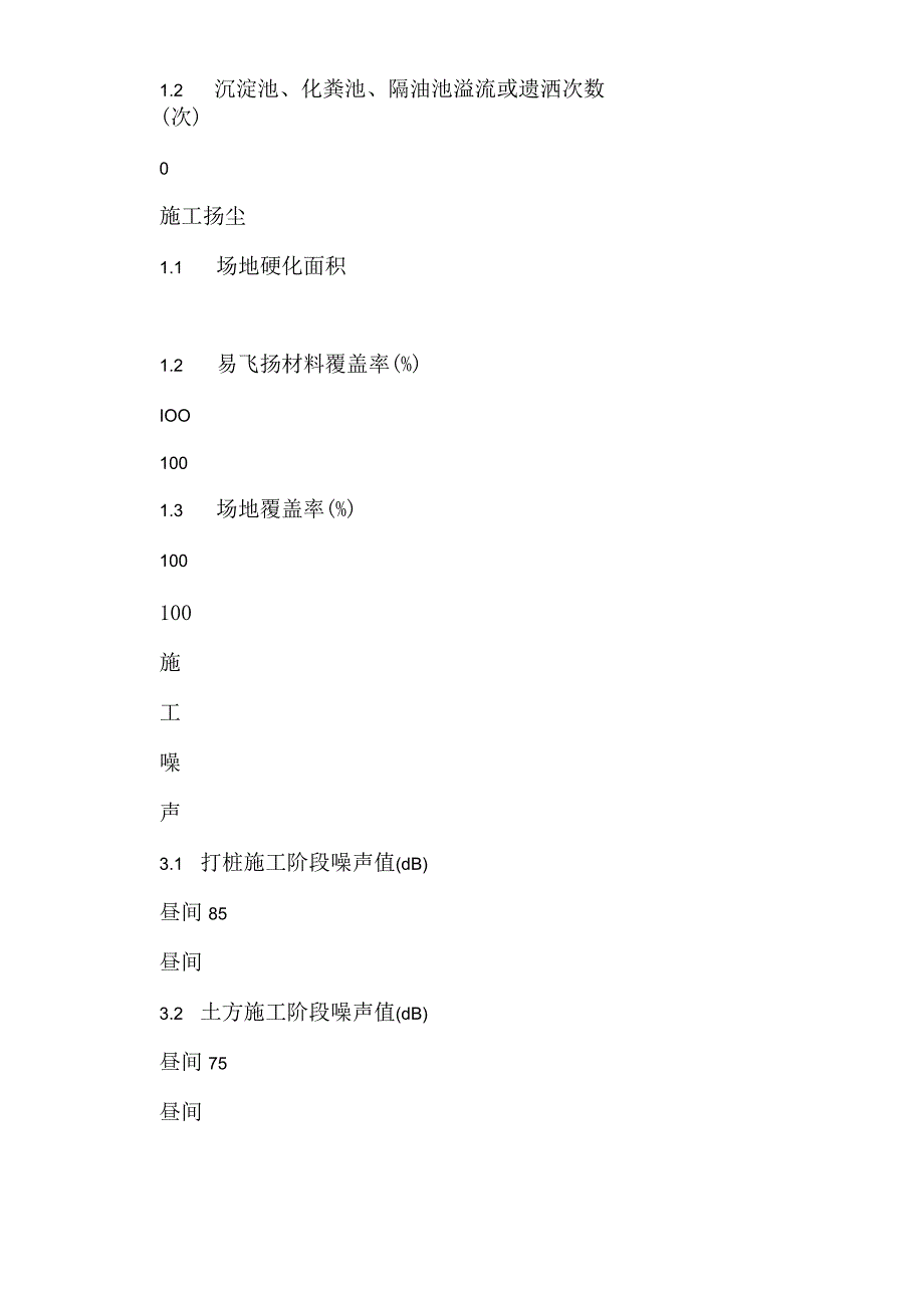 施工项目环境管理绩效统计表模板范本.docx_第2页