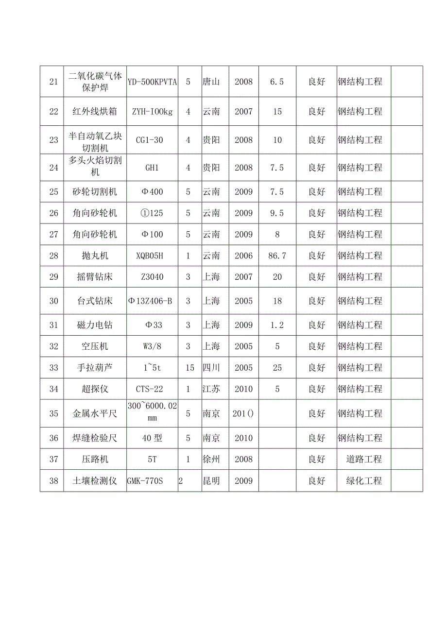 拟投入本工程的主要施工机械设备.docx_第2页