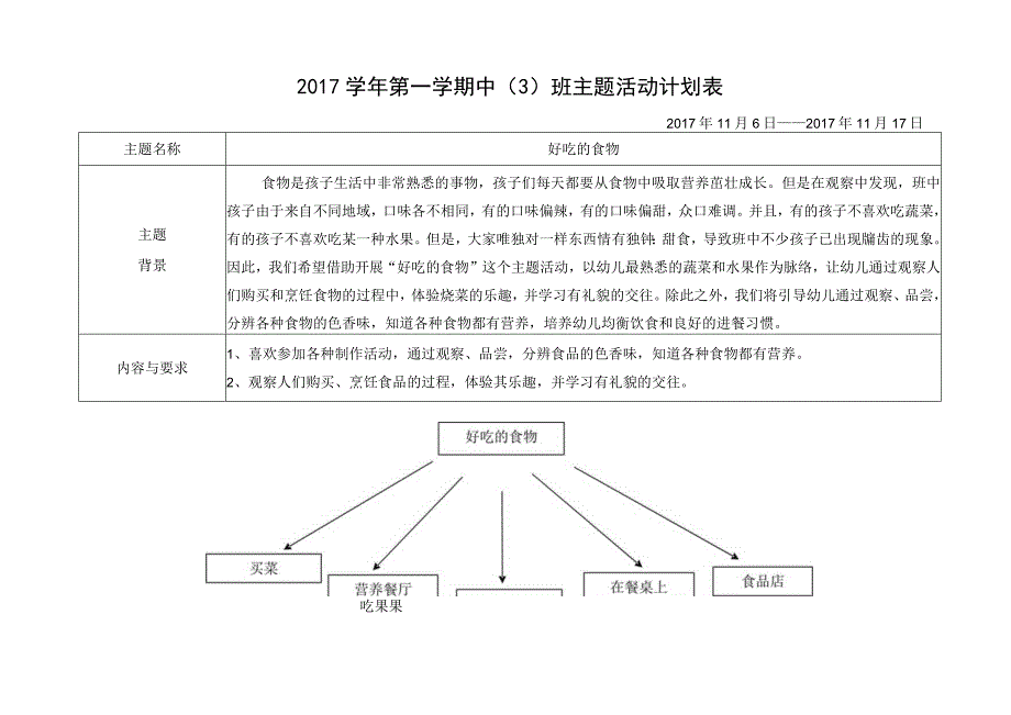 幼儿园中班主题教育活动计划——好吃的食物.docx_第1页