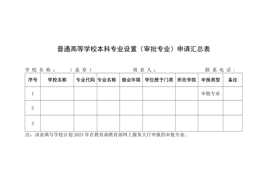 普通高等学校本科专业设置（审批专业）申请汇总表.docx_第1页