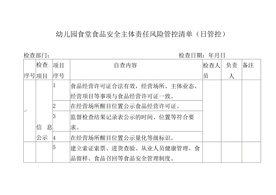 幼儿园食堂食品安全主体责任风险管控清单（日管控）.docx_第1页