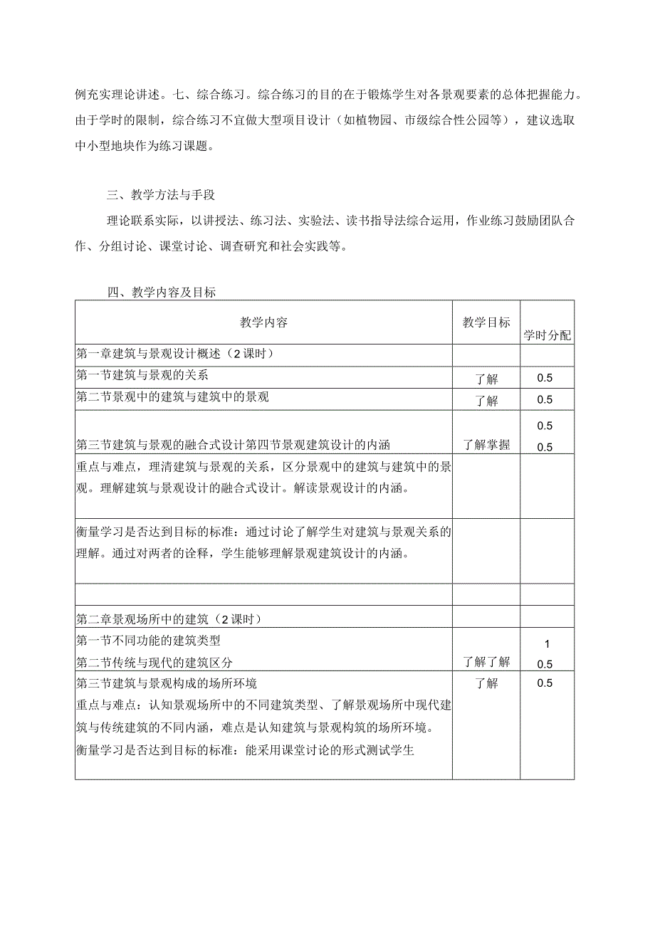 建筑与景观设计教学大纲.docx_第2页