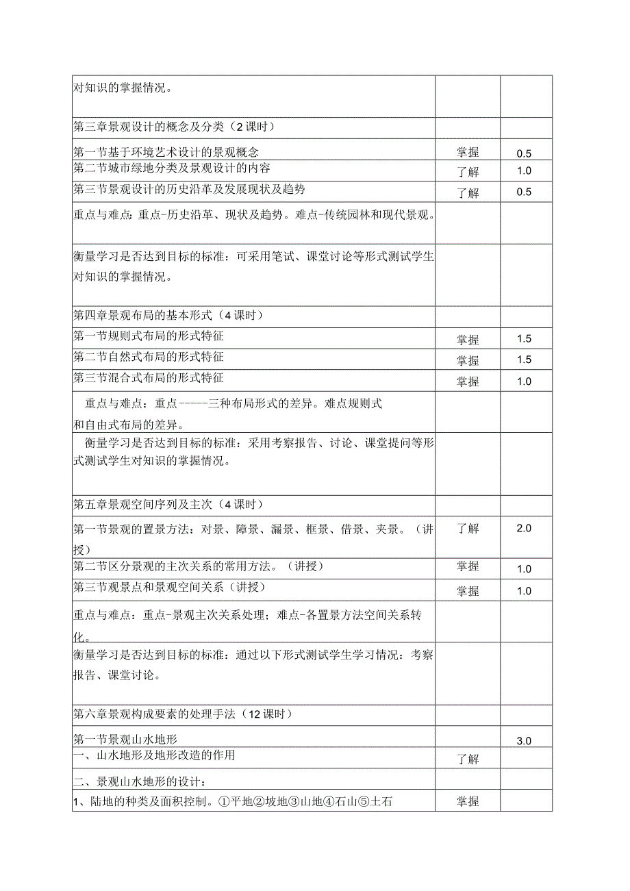 建筑与景观设计教学大纲.docx_第3页