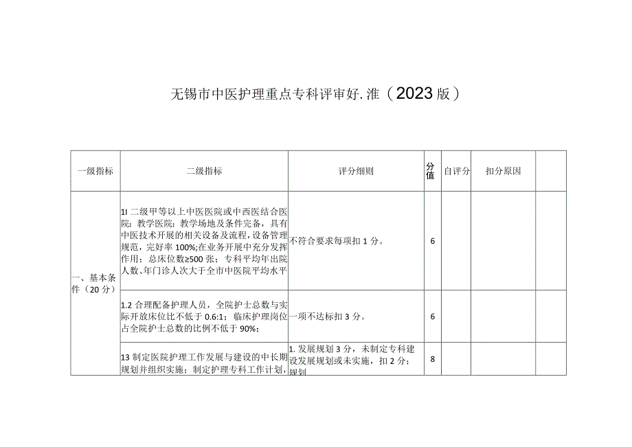 无锡市中医护理重点专科评审标准（2020版）.docx_第1页