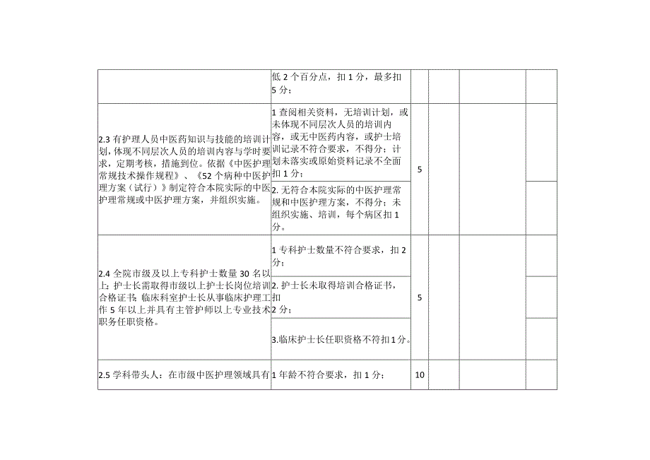 无锡市中医护理重点专科评审标准（2020版）.docx_第3页