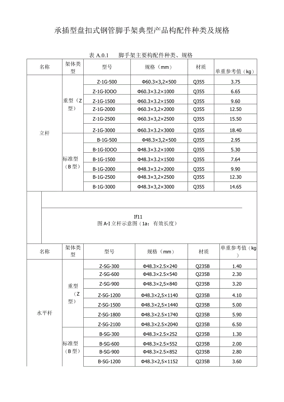 承插型盘扣式钢管脚手架典型产品构配件种类及规格.docx_第1页