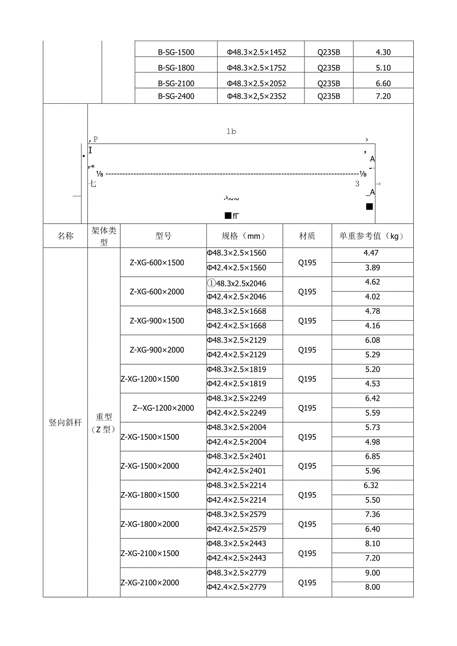 承插型盘扣式钢管脚手架典型产品构配件种类及规格.docx_第2页