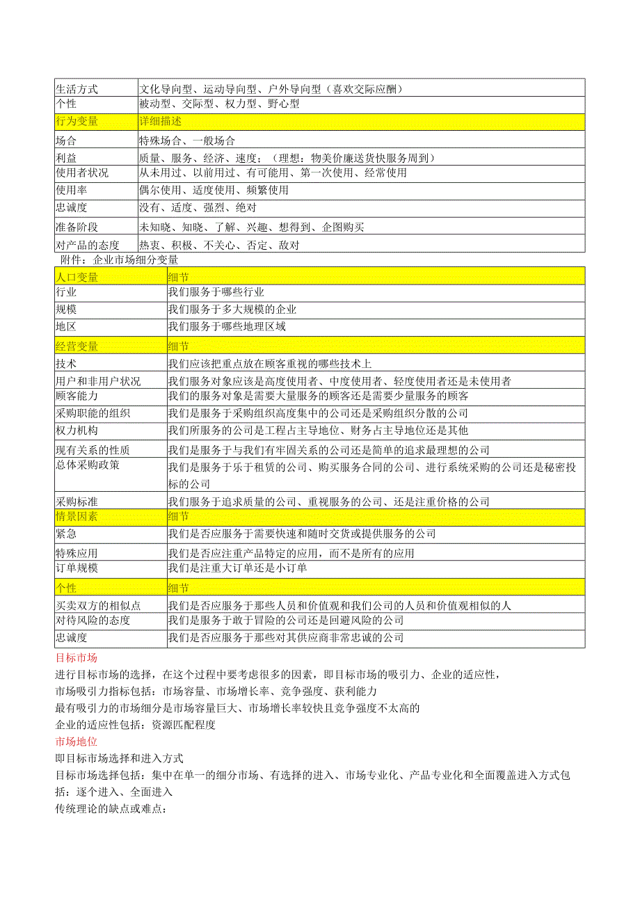 市场定位、产品定位和品牌定位（史上最全）.docx_第2页