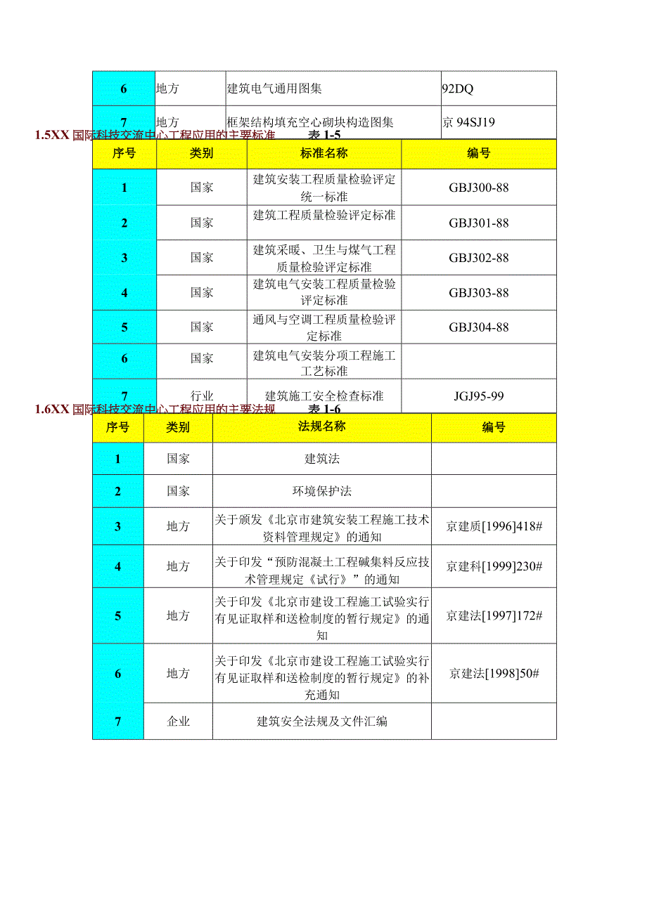 施工组织设计(中建一局).docx_第3页