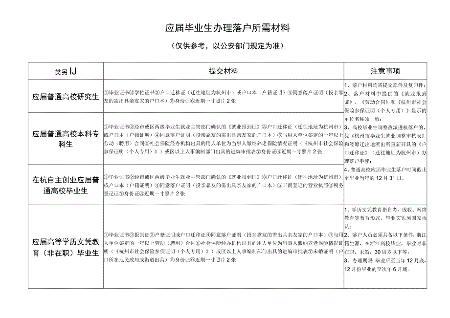 杭州市毕业生就业服务中心毕业生就业服务指南.docx_第3页