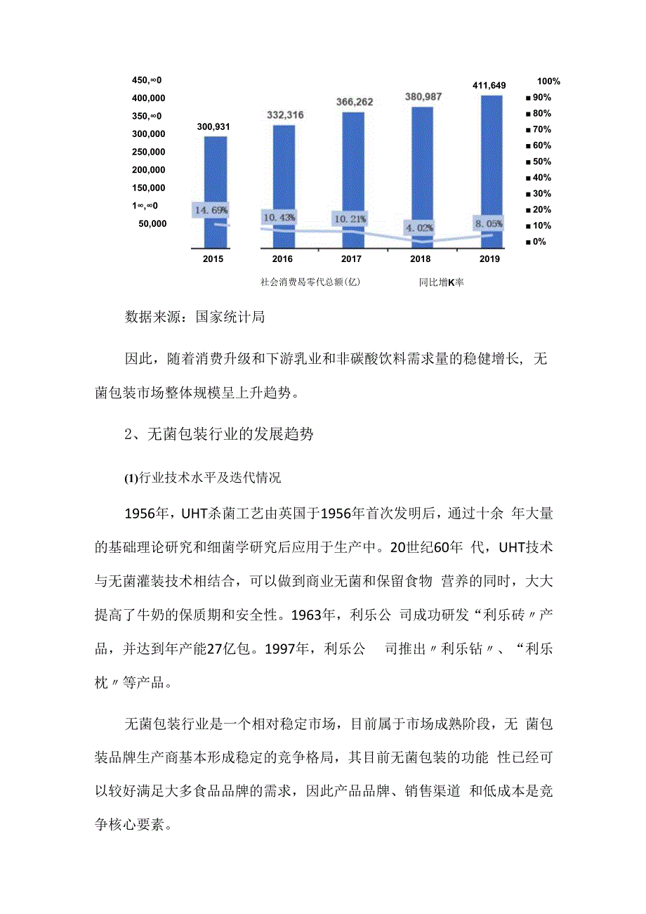 无菌包装行业研究报告.docx_第2页