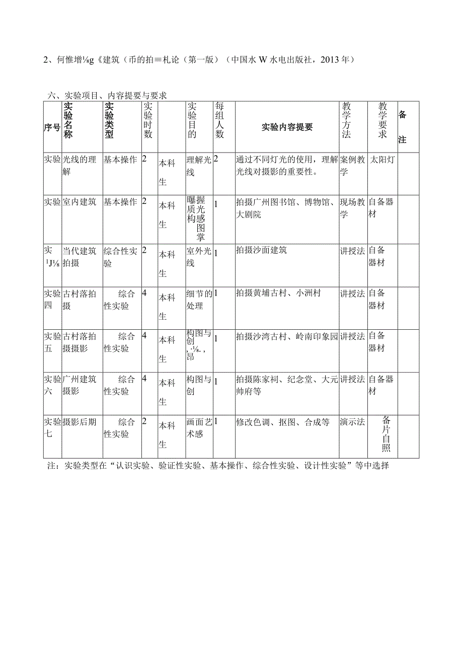 建筑摄影实验大纲.docx_第2页