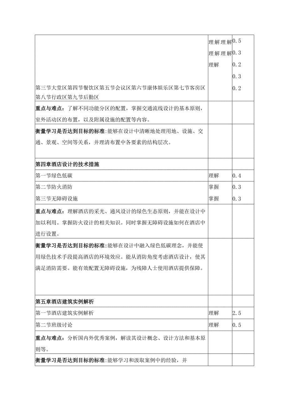 建筑设计Ⅱ教学大纲.docx_第3页