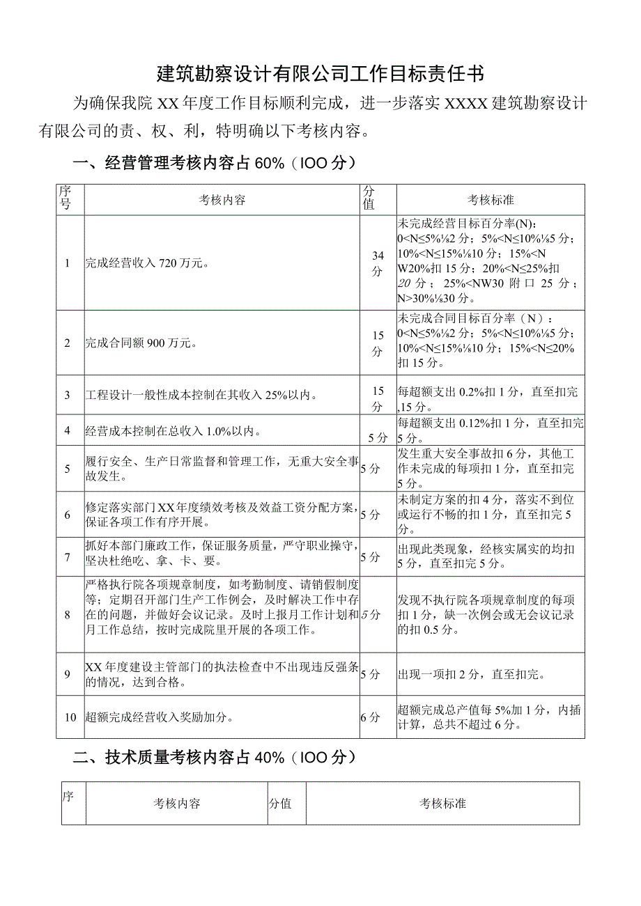 建筑勘察设计有限公司工作目标责任书.docx_第1页